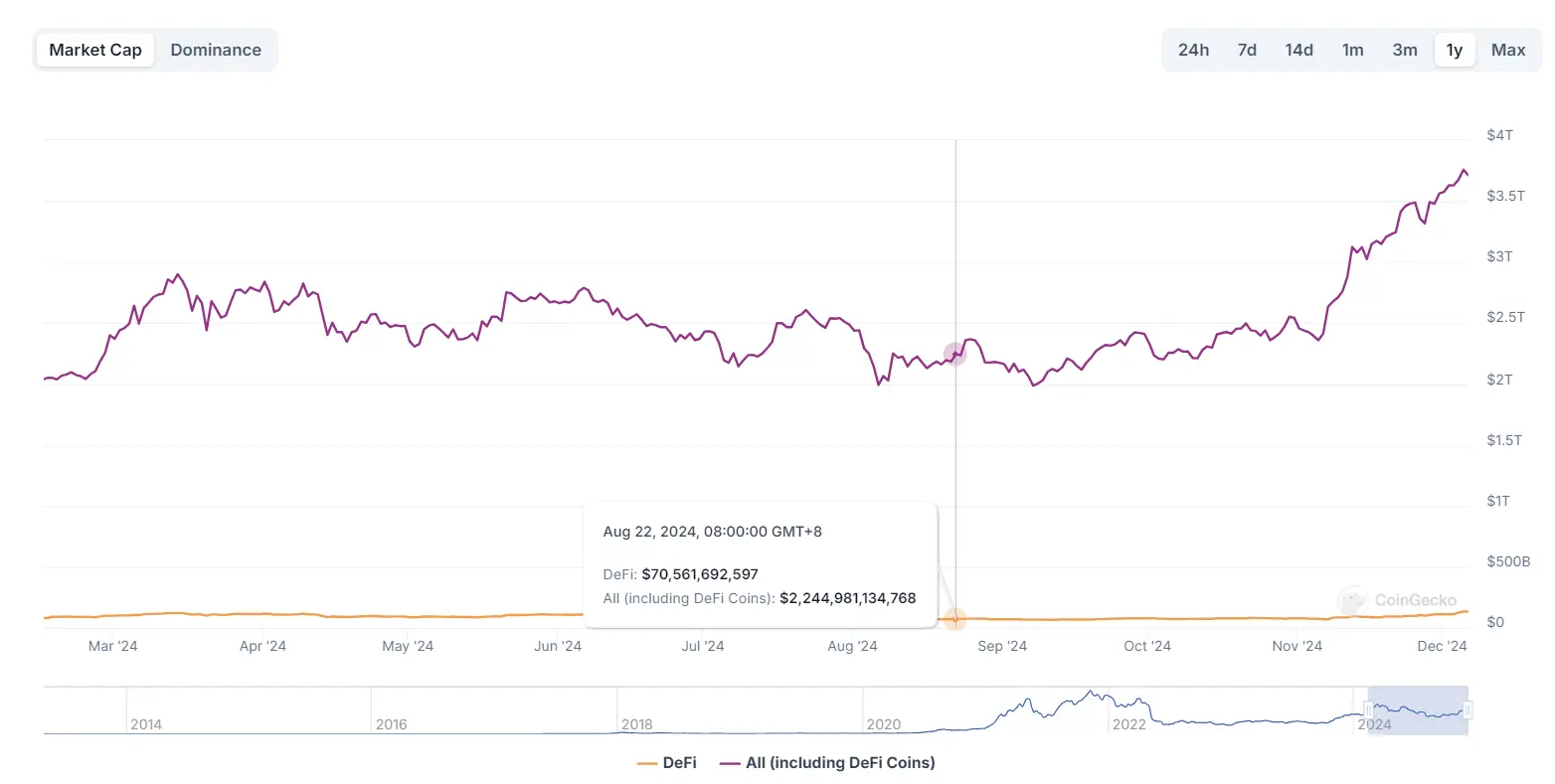 DeFi 全面复兴的背后:新老协议的韧性与创新